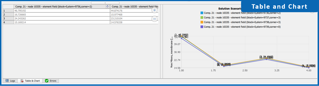 Results table and chart UI
