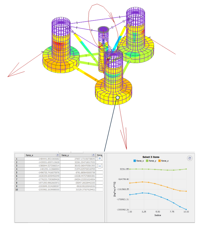 Time-series load visualization UI