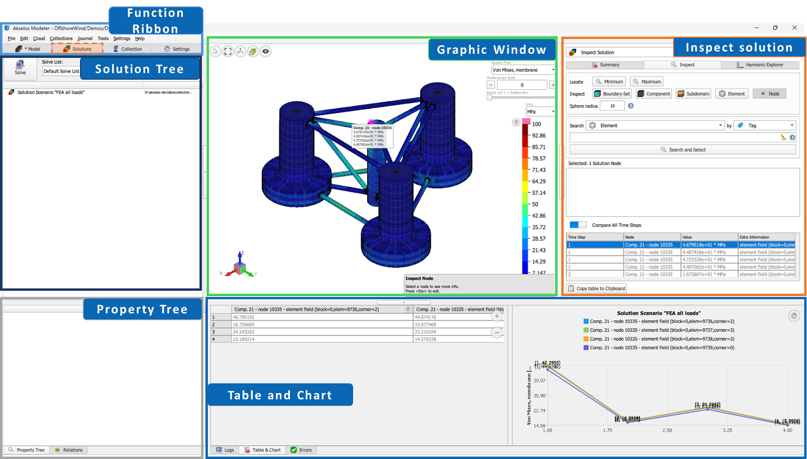 Solution tab overview