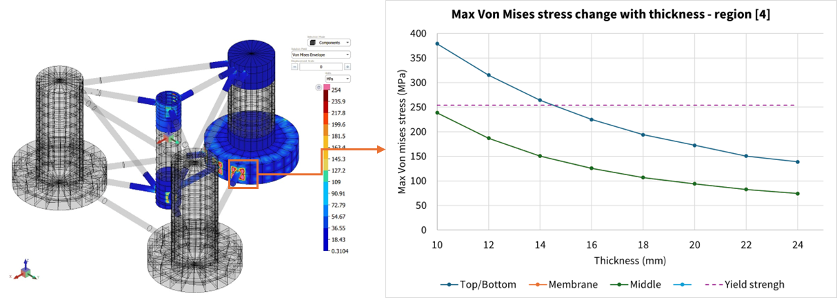 Thickness parametrization UI