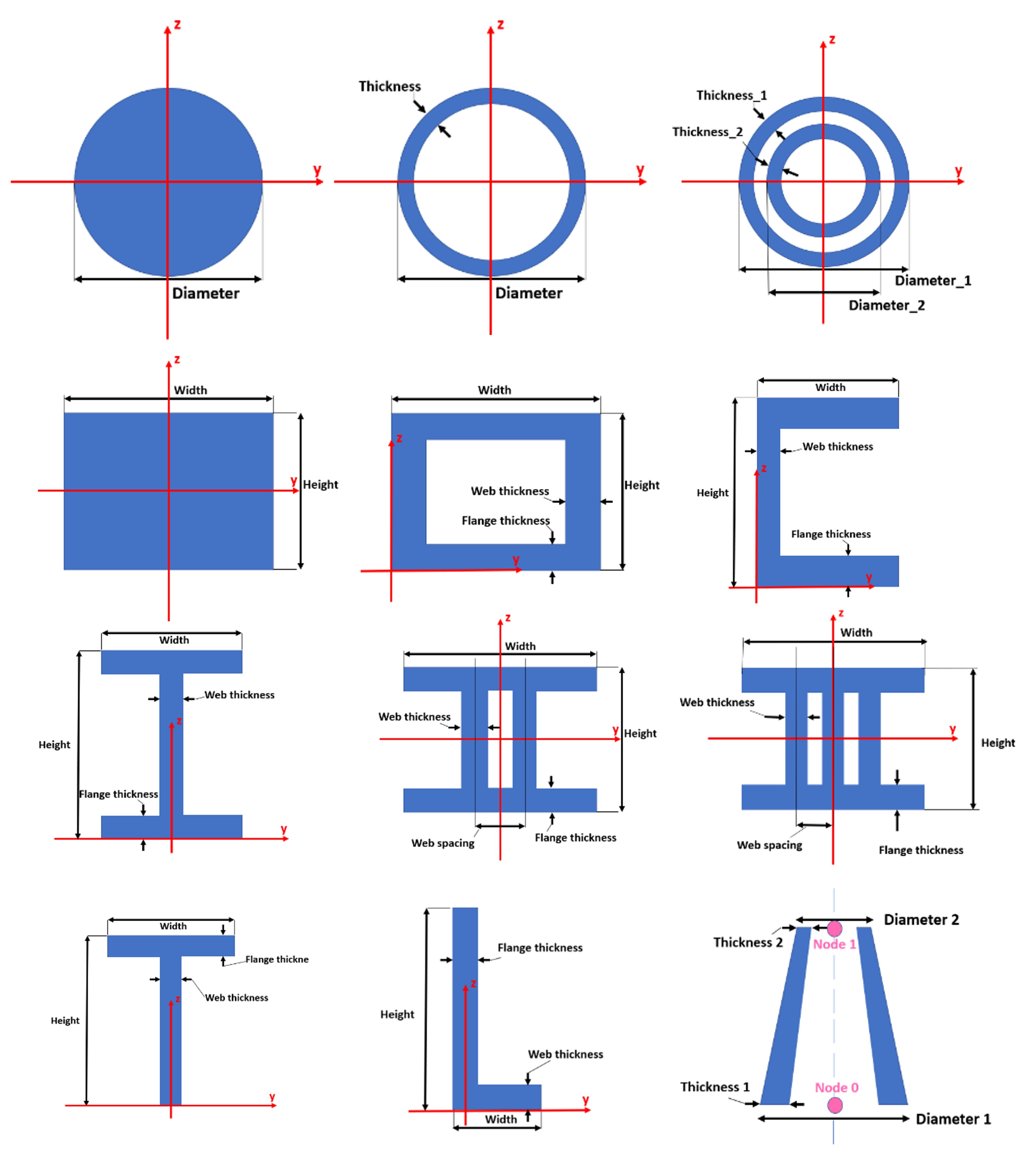 Beam cross sections UI
