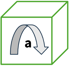 Rotary acceleration UI