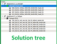 Solution tree UI