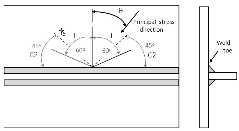 Fatigue hotspot UI 3