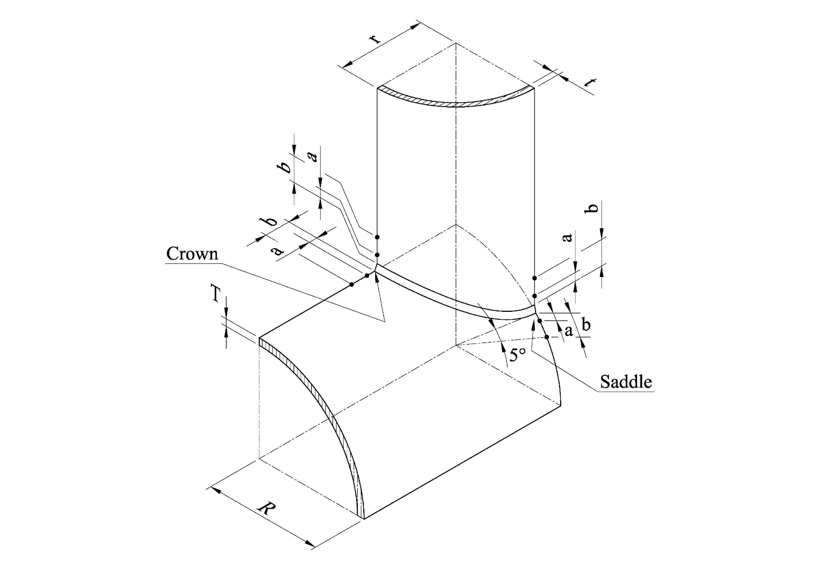 Fatigue hotspot UI 1