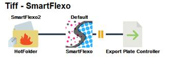 A diagram of a flexo
Description automatically generated