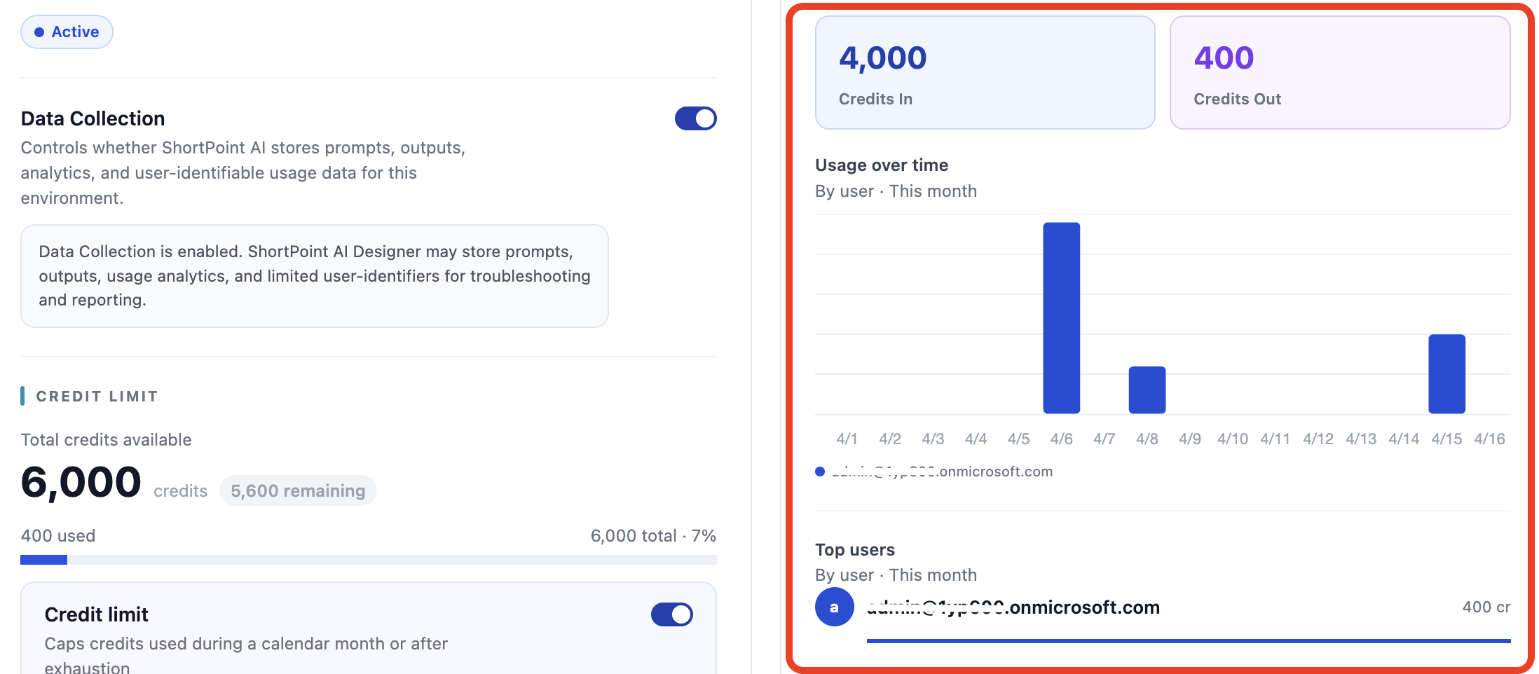 AI usage