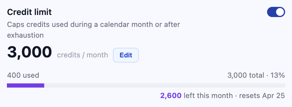 Credit Limit