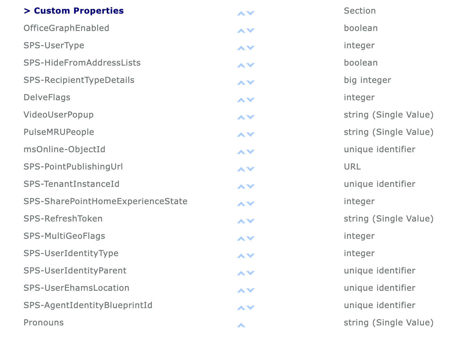 Custom properties