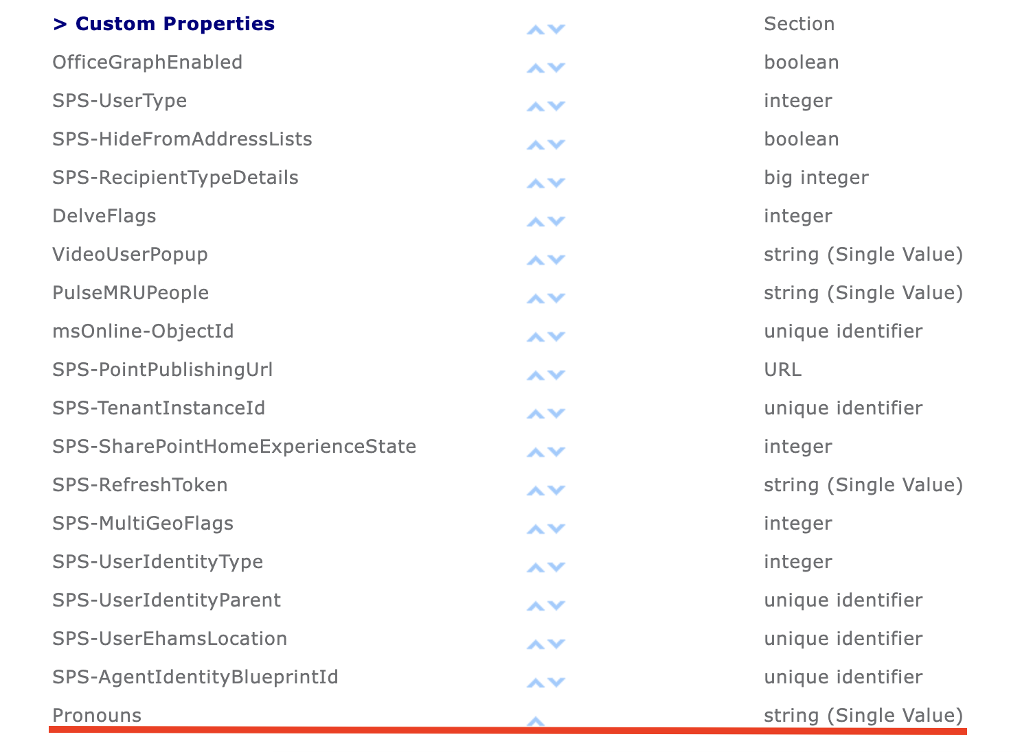 custom properties