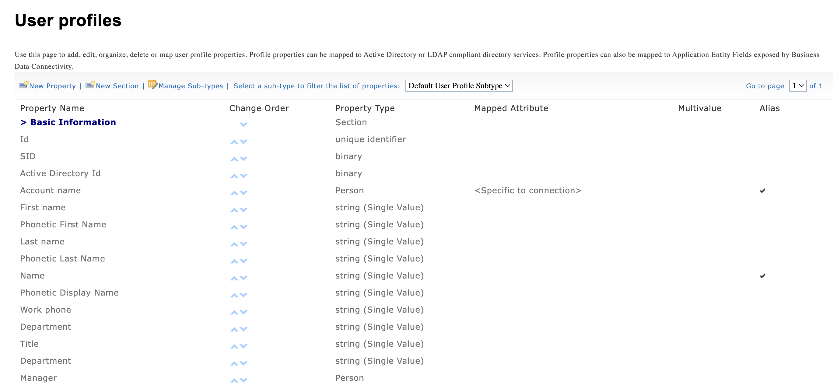 User Profile Properties