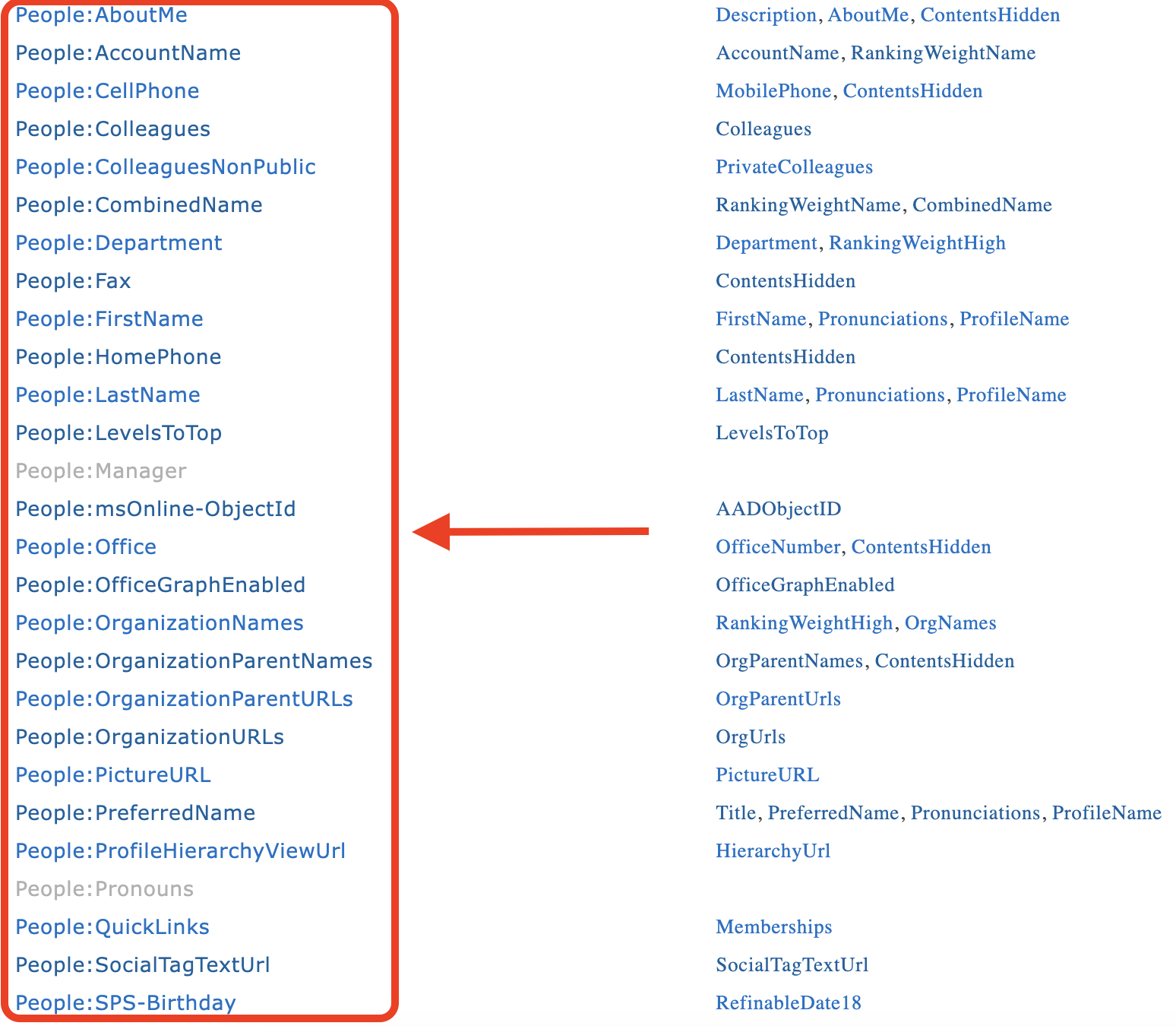 user Profile Property in Search Schema