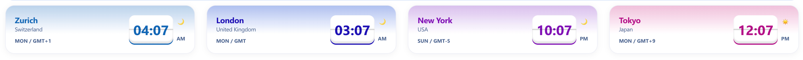 Combination of all layout variation showcasing global time