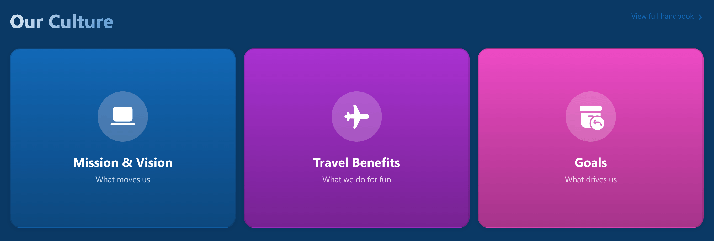 Displaying a FlipBoxes style with circular borders around the icons