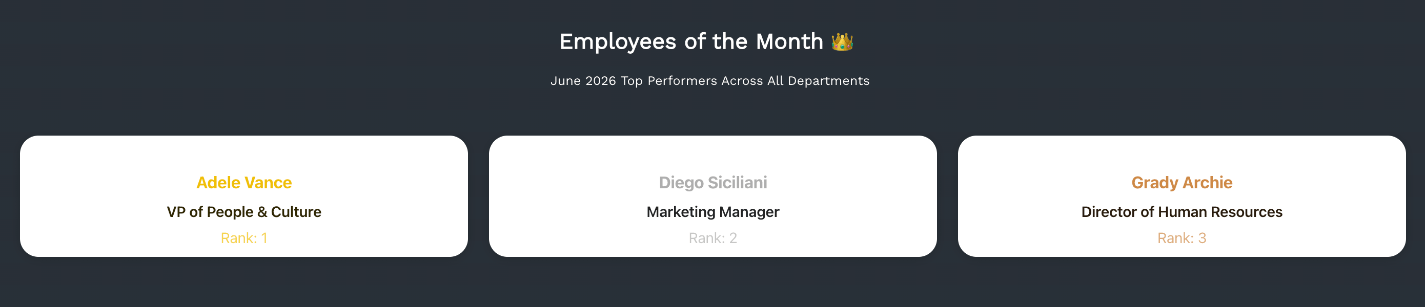 Finished Employees of the Month section layout showcasing top performer cards in SharePoint