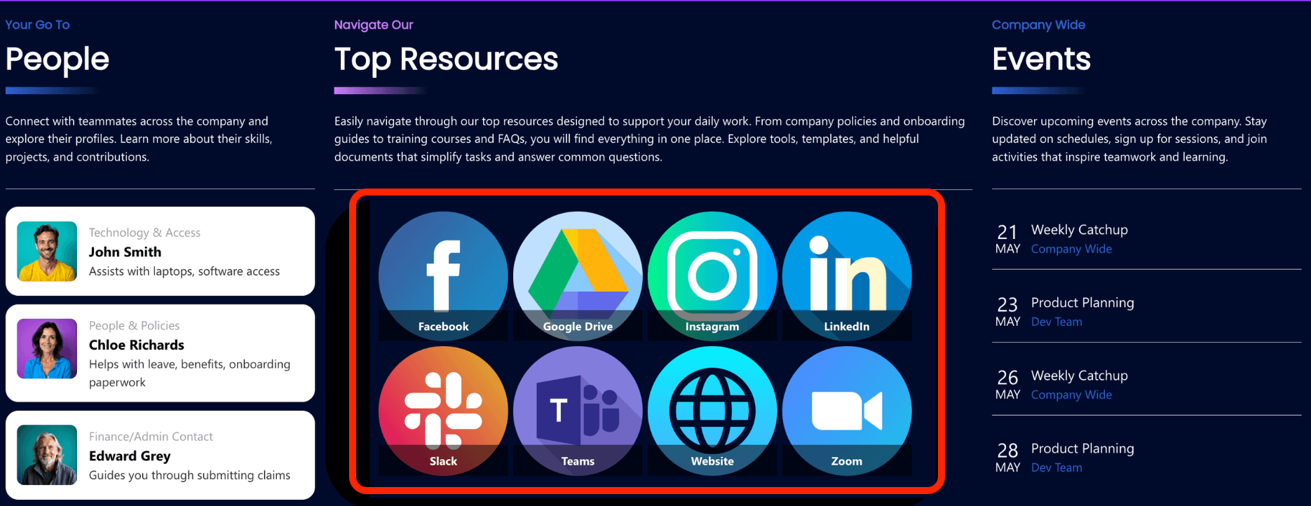 Overview of a SharePoint site featuring custom icon images