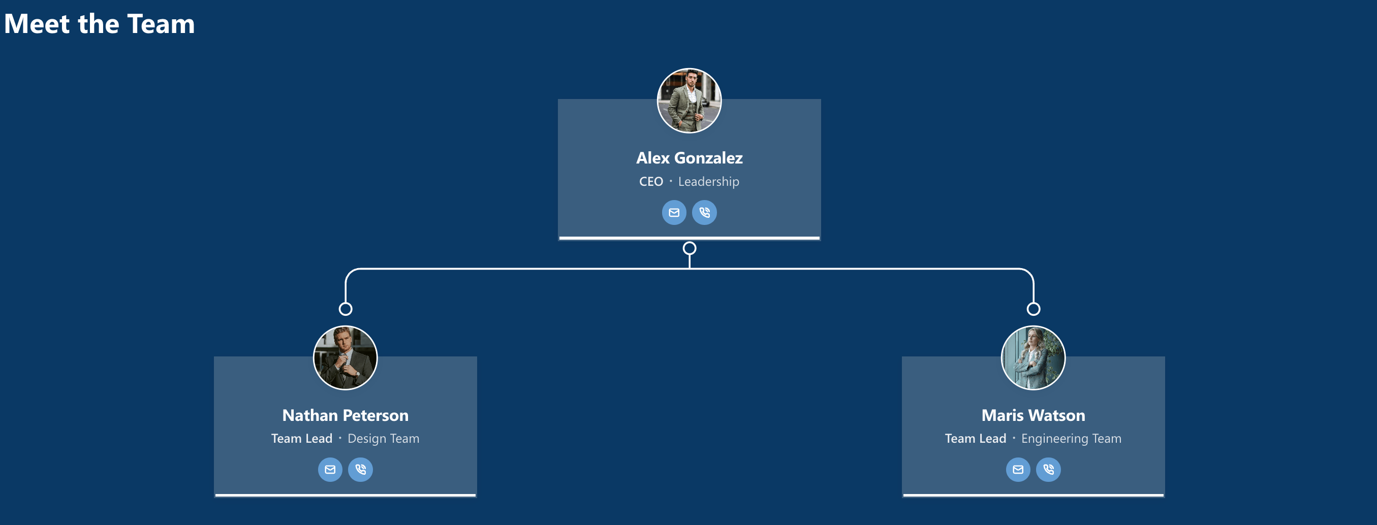 Showcasing an Organization Chart in a SharePoint page