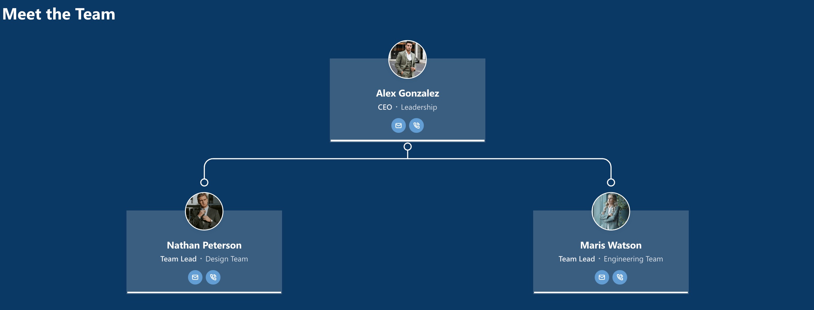 Showcasing an Organization Chart in a SharePoint page