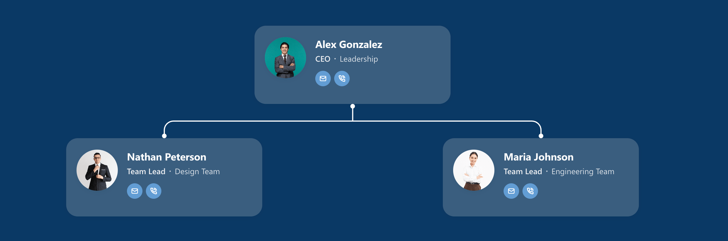 Displaying a traditional horizontal employee layout structure 