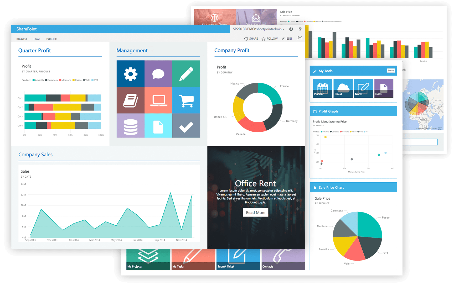 Power BI reports and dashboards embedded on a SharePoint page using the Power BI design element