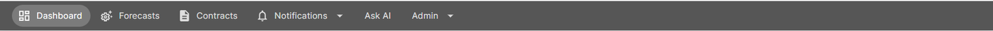 Navigation bar: Dashboard, Forecasts, Contracts, Notifications, Ask AI, Admin