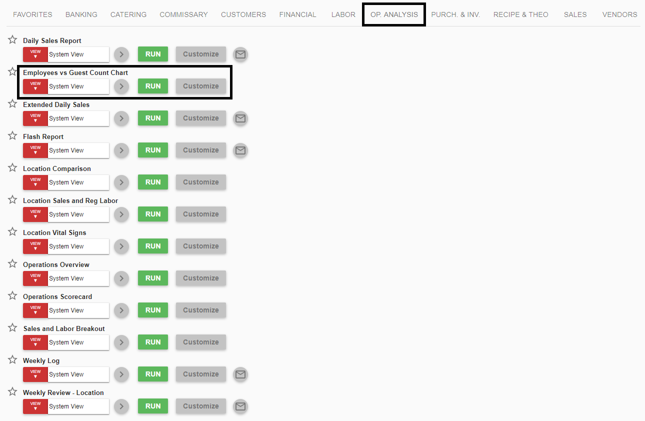 Employees vs Guest Count Chart Support Center