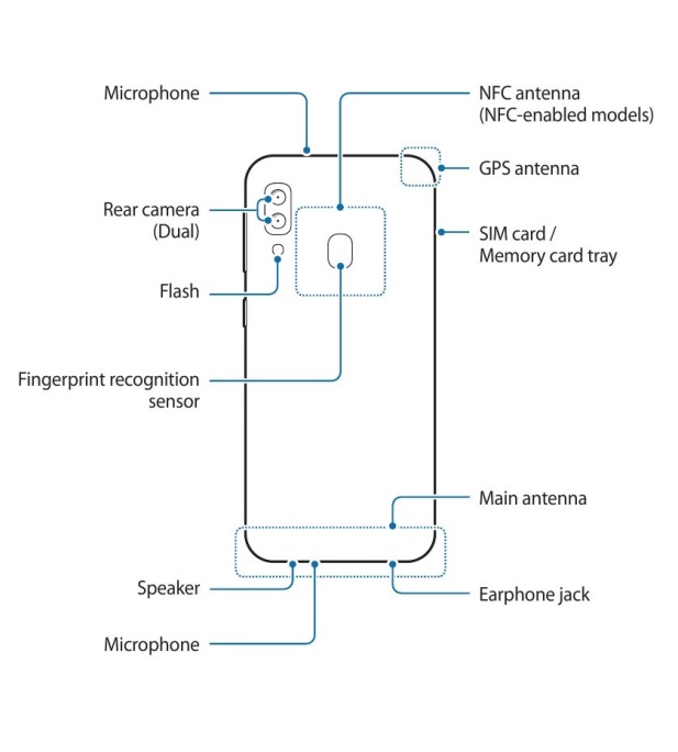 Using your Samsung Smartphone : The IT Freshdesk!