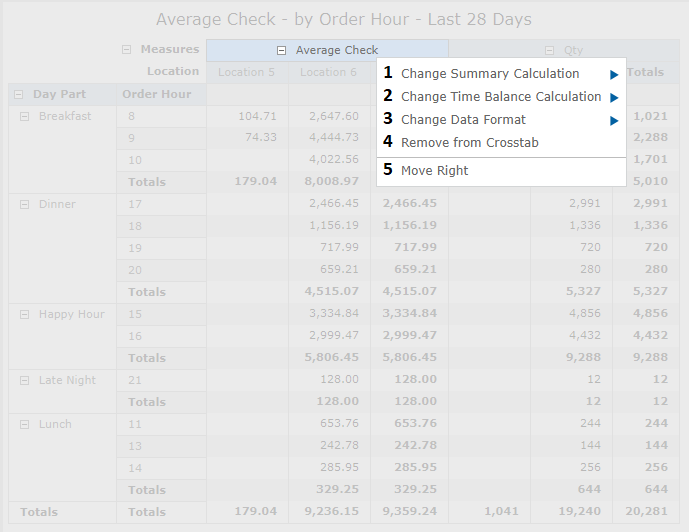 Ad Hoc Reports Crosstab Elements R365 Ops