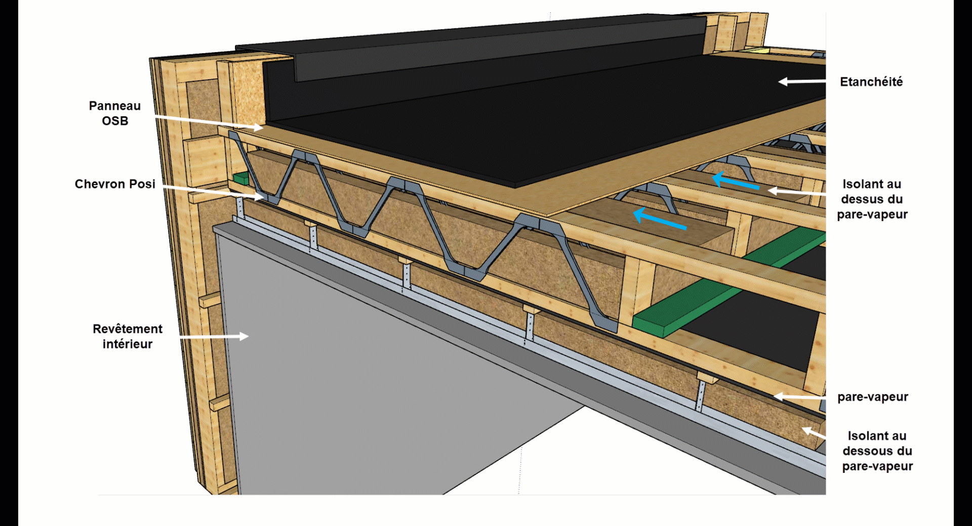 Knowledge Formation POSI 02 Toiture terrasse