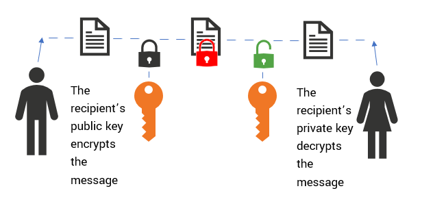 Perbedaan Public Key dan Private Key - SSL Indonesia ...