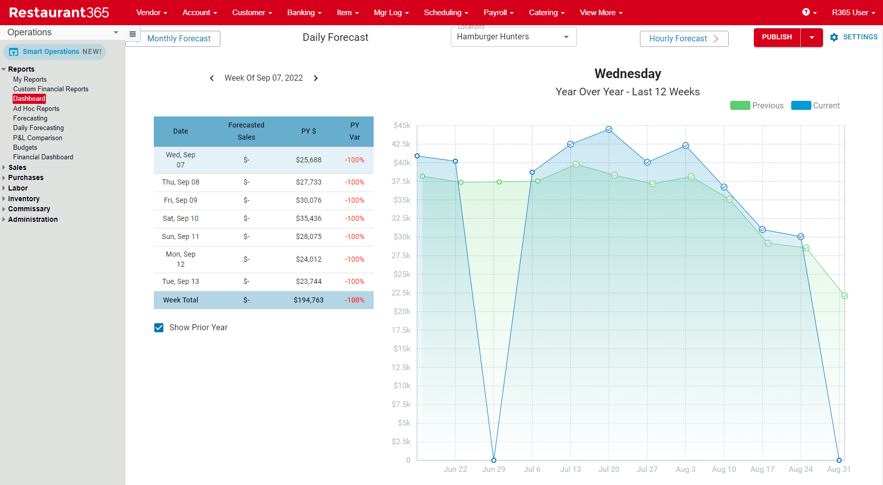 Reference Only - Legacy Custom Sales Forecasting Overview & Security :  Support Center