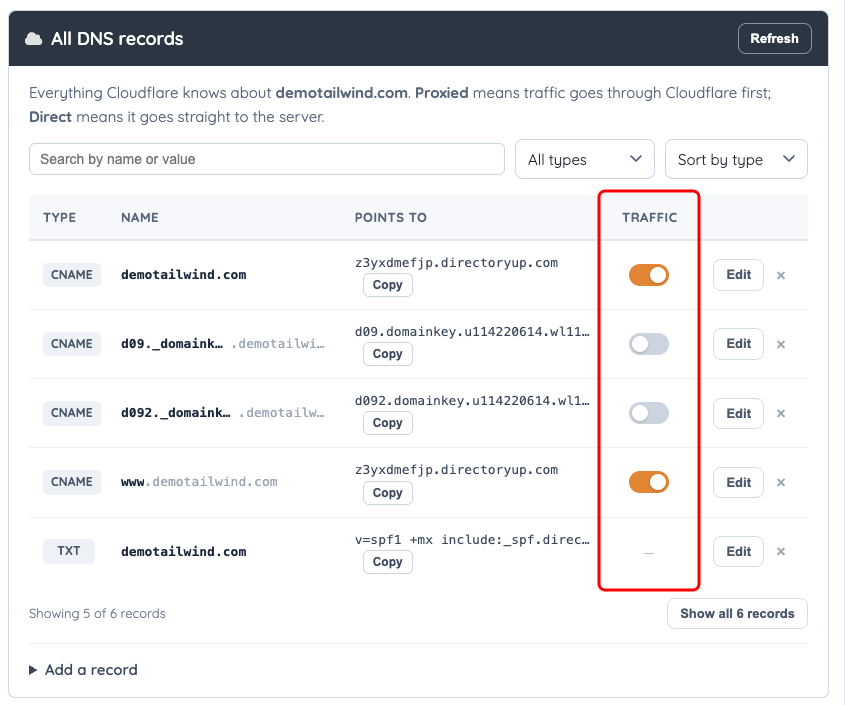 The connected Cloudflare DNS editor, with the Traffic column marked