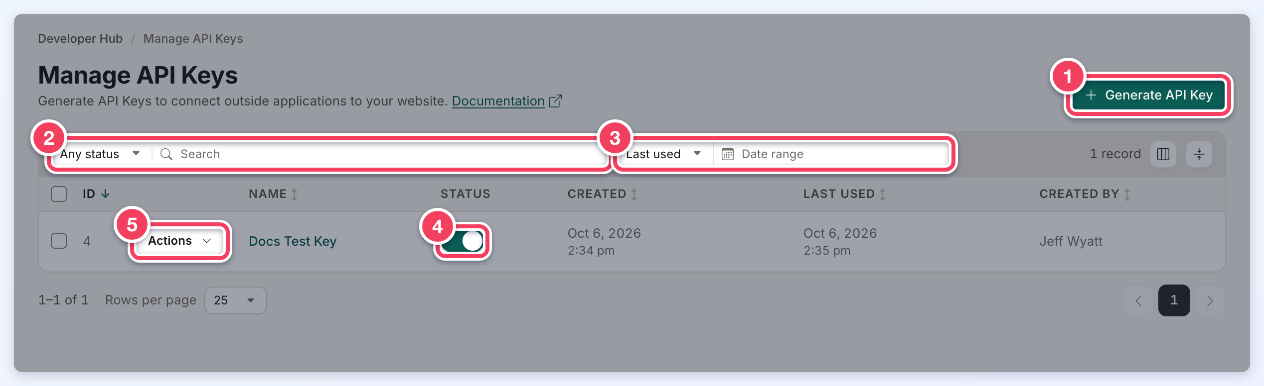 Manage API Keys page with Generate API Key (1), search and status filter (2), date range (3), status switch (4) and Actions menu (5).