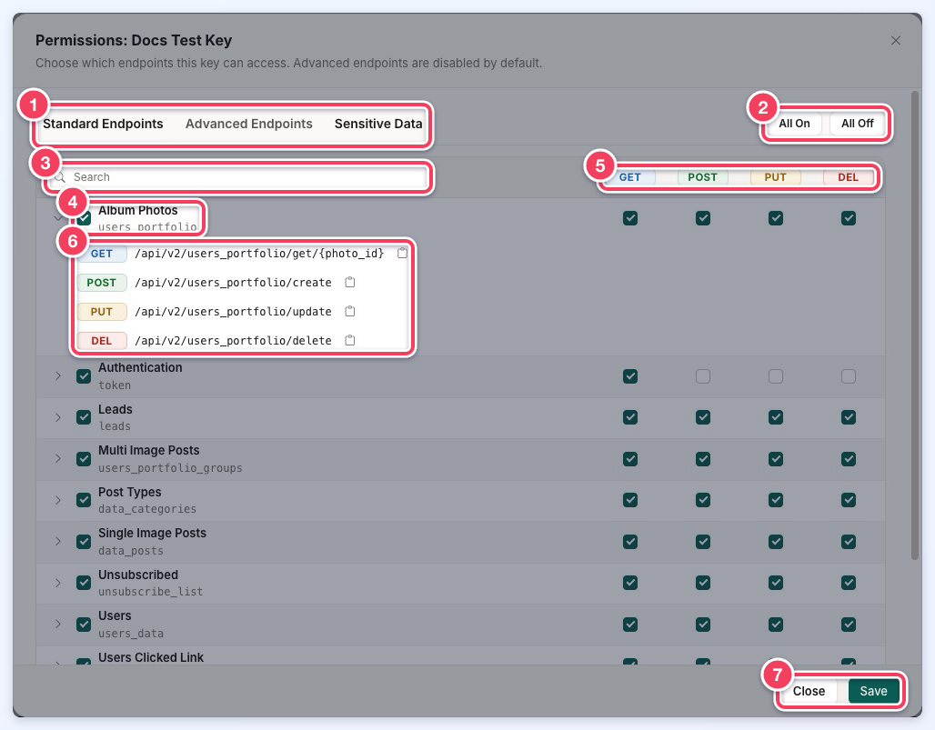 Permissions window with the endpoint tabs (1), All On and All Off (2), search (3), a resource (4), method columns (5), its URLs (6) and Save (7).