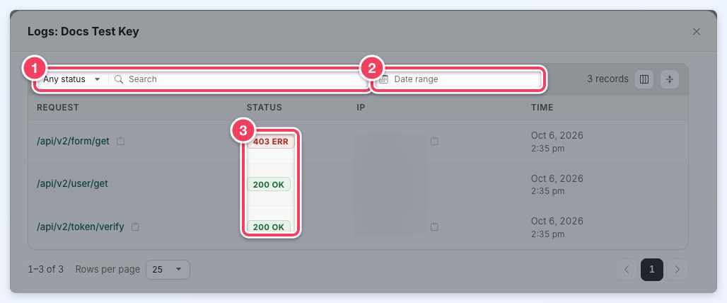 API key log with the status filter and search (1), date range (2) and request rows showing 200 OK and 403 ERR statuses (3).