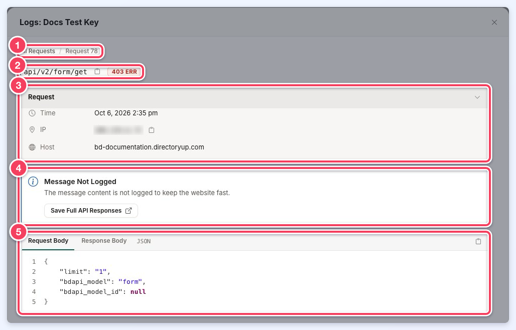 Request detail view with the request path and 403 status, request info, a Message Not Logged notice and the JSON request body.