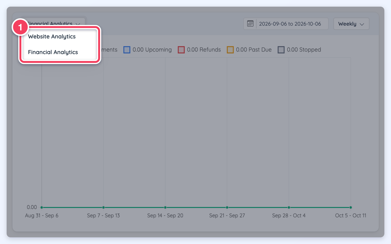 The analytics menu open with Website Analytics and Financial Analytics, showing the Financial Analytics chart.