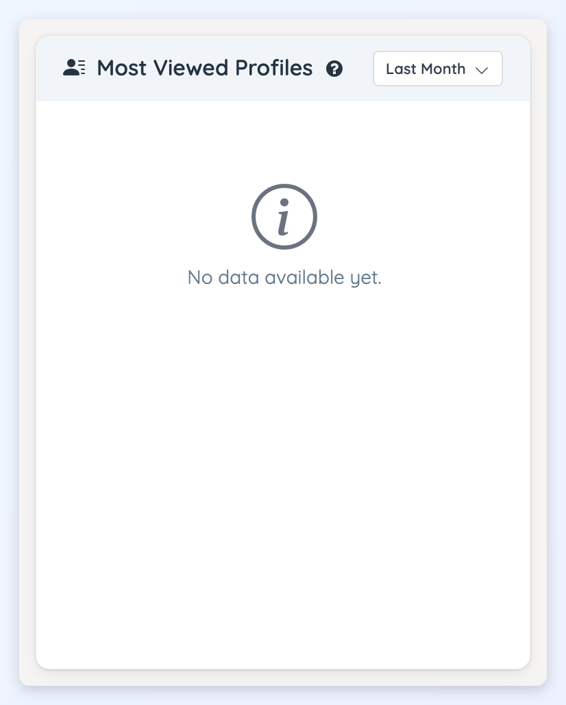 The Most Viewed Profiles module with its timeframe menu; the documentation site has no profile views, so it shows No data available yet.