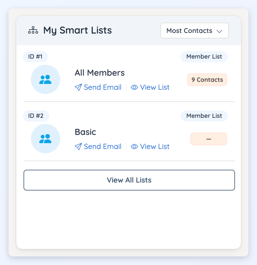 The My Smart Lists module listing smart lists with Send Email and View List links and contact counts.