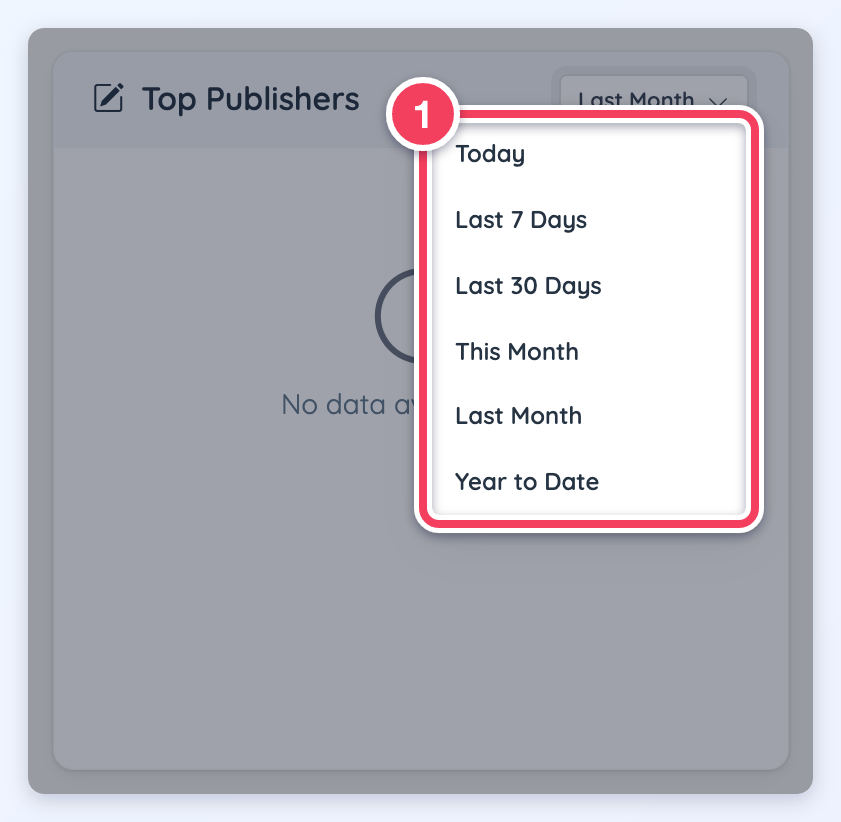 The Top Publishers module with its timeframe menu open, from Today to Year to Date.