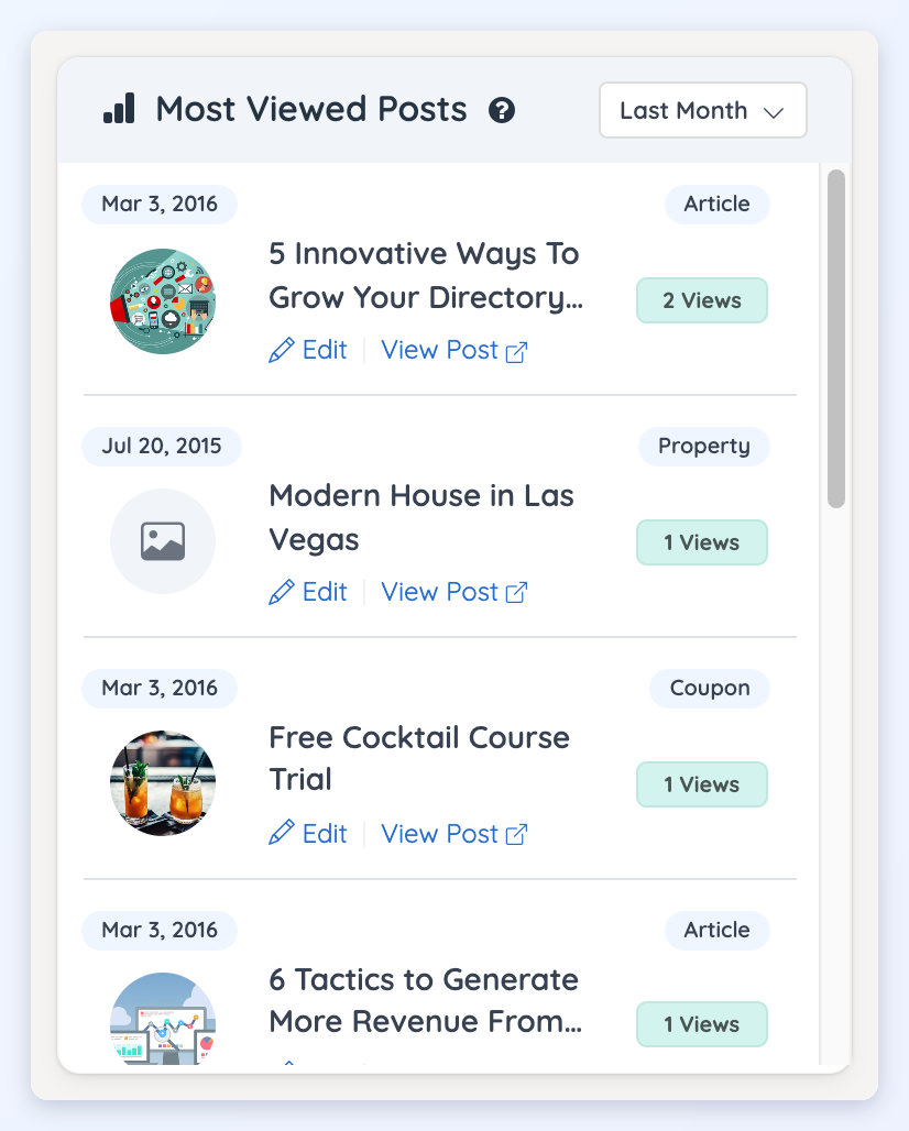 The Most Viewed Posts module listing posts by view count with Edit and View Post links.