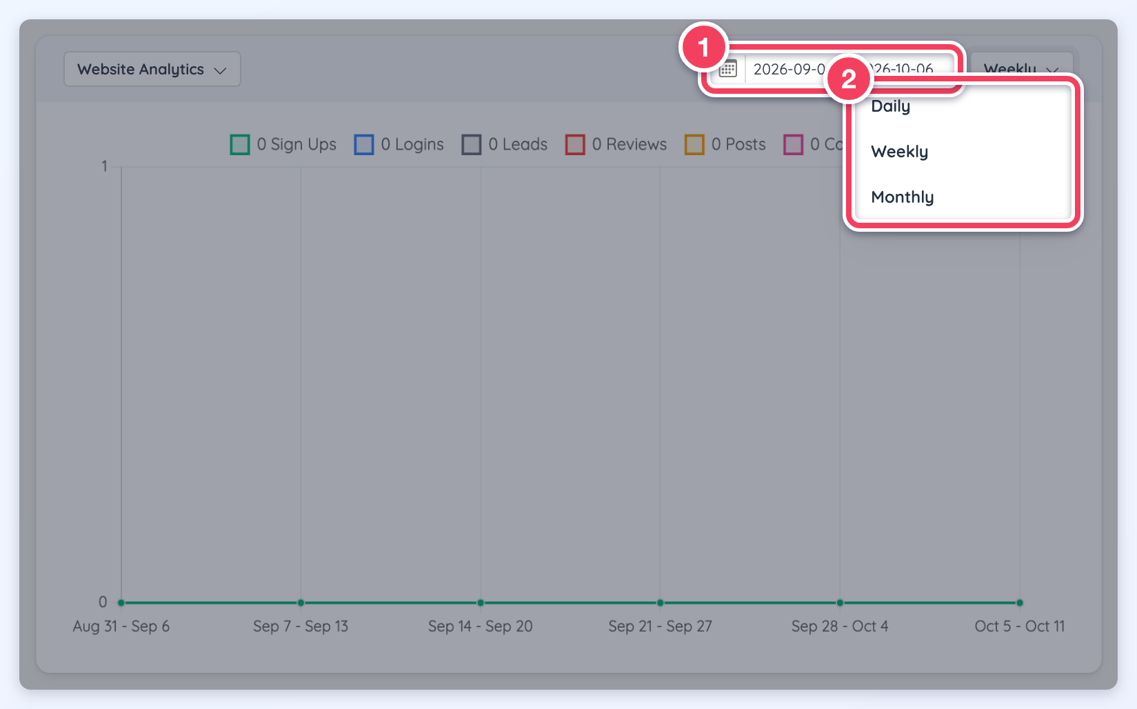 The Website Analytics chart with the date range (1) and the Daily, Weekly and Monthly menu (2) highlighted.