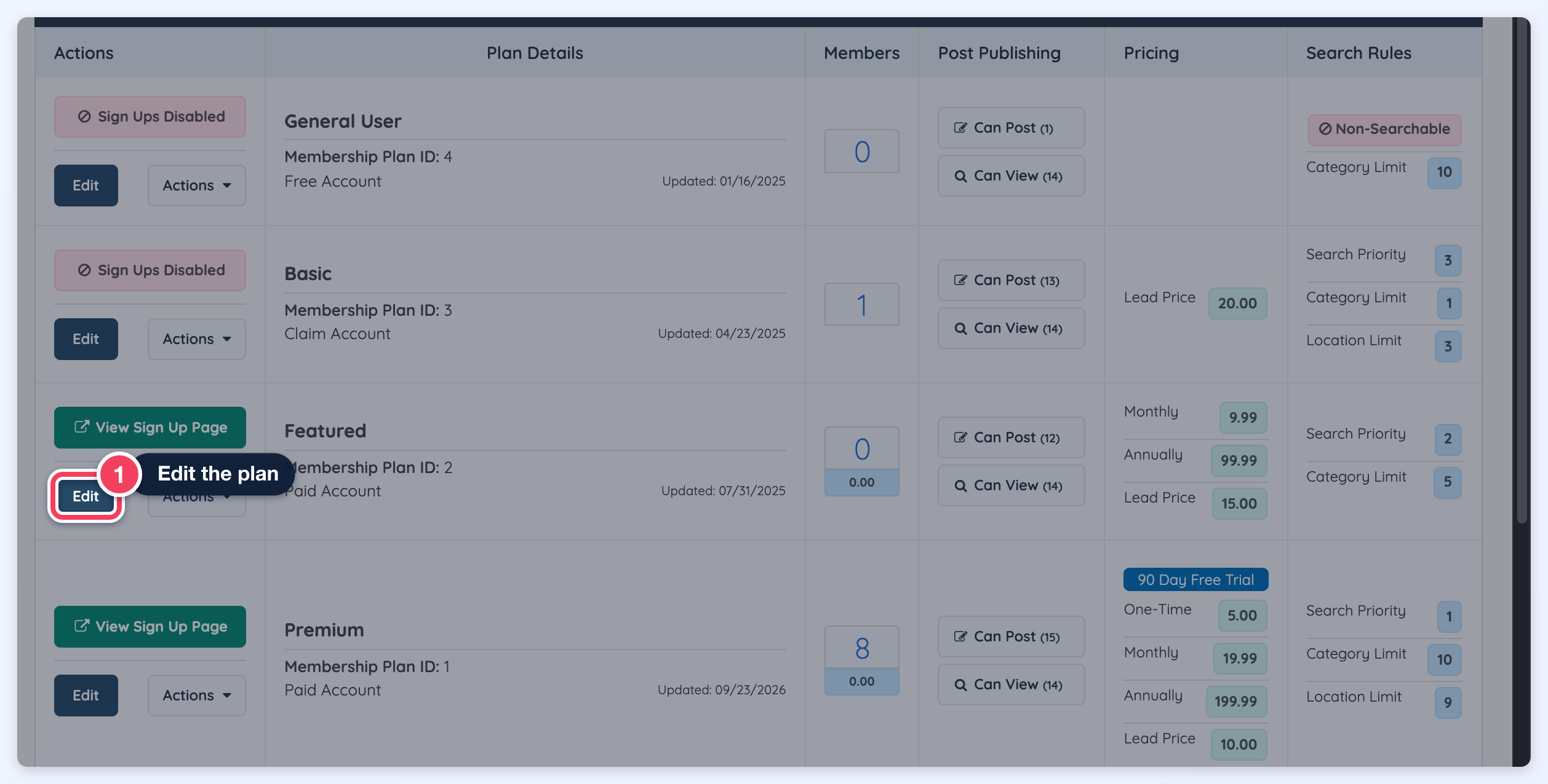 Membership Plans table with the Edit button (1) highlighted on the Featured plan row.