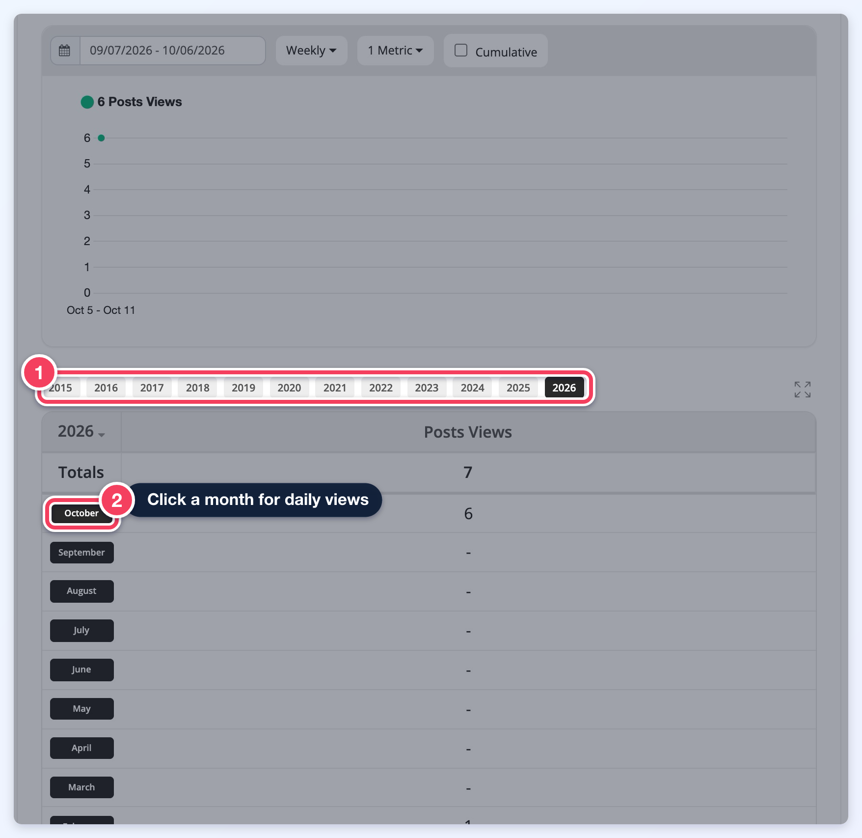 Profile Statistics page with the year tabs from 2015 to 2026 (1) highlighted and the October row (2) labeled Click a month for daily views.
