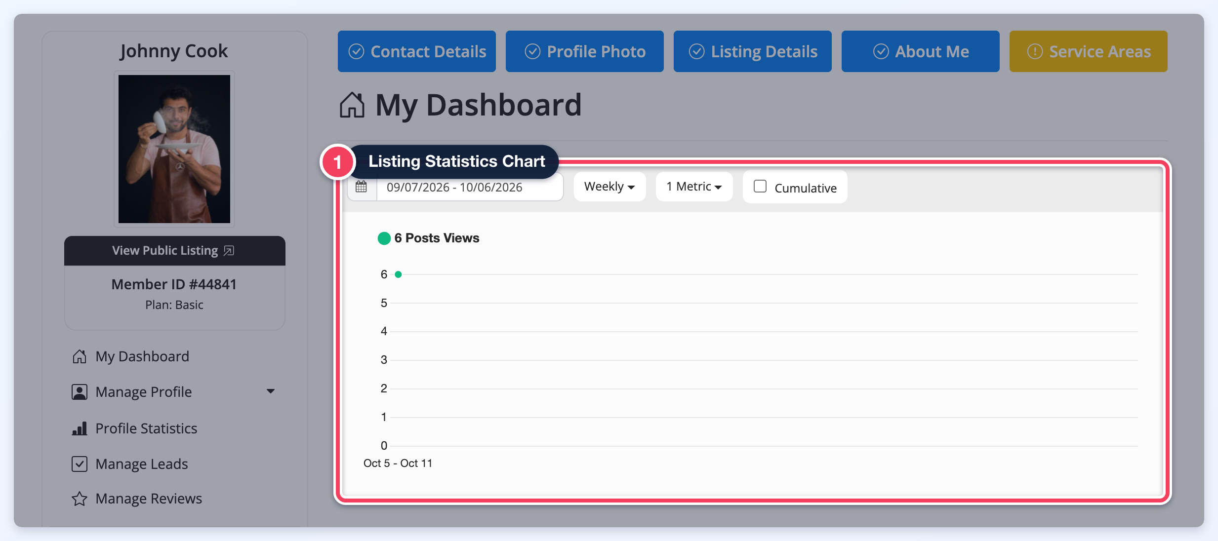 A member's My Dashboard with the Listing Statistics Chart (1) shown in the dashboard header.