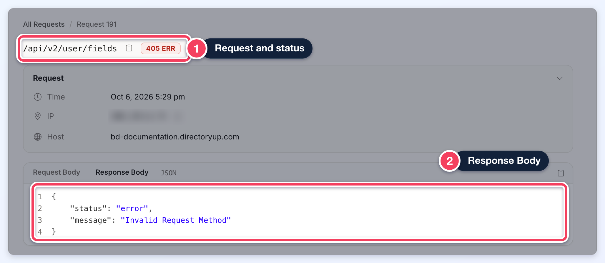 API log request details for /api/v2/user/fields with 405 ERR (1) and the Response Body Invalid Request Method (2); the IP is blurred.