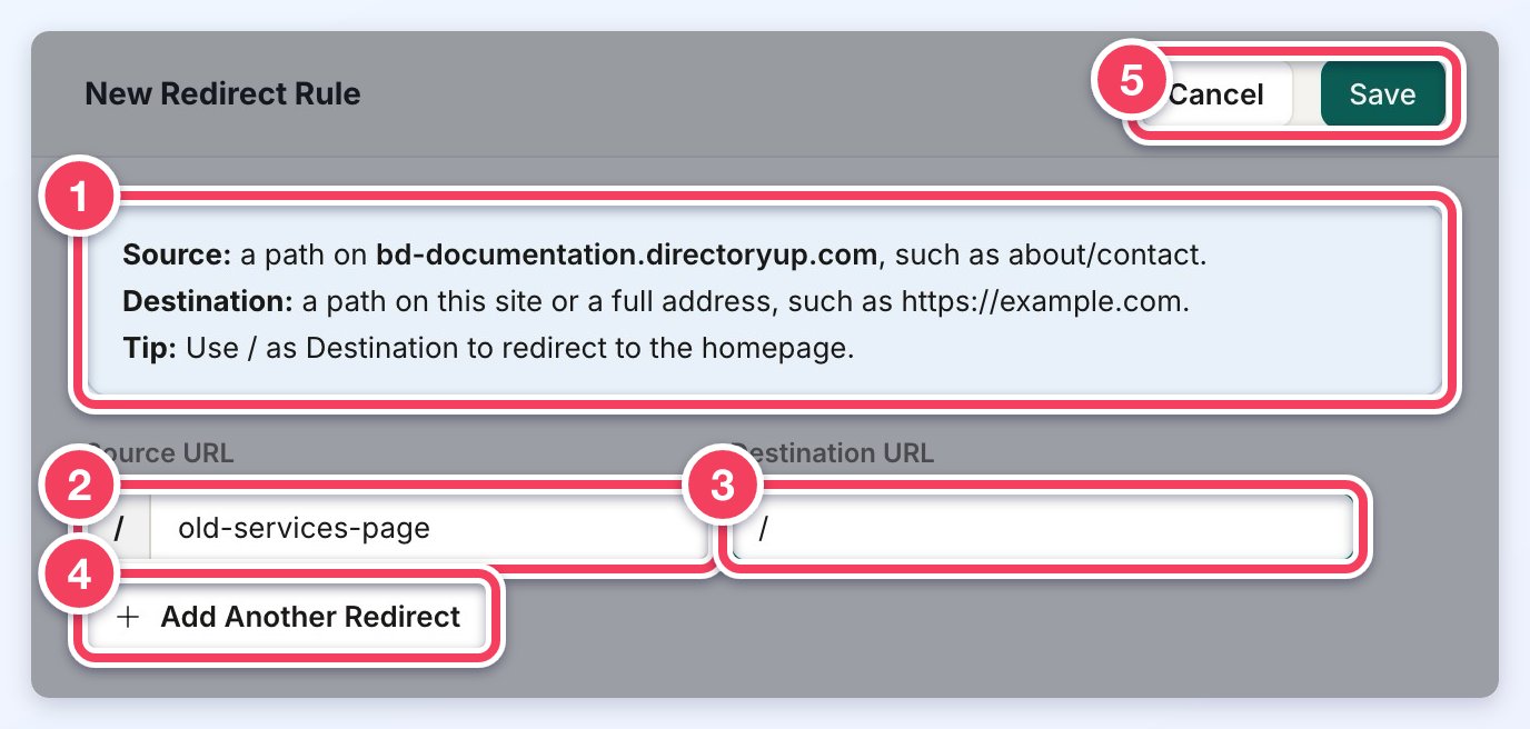 New Redirect Rule drawer with the instructions (1), Source URL (2), Destination URL (3), Add Another Redirect (4) and Cancel and Save (5).