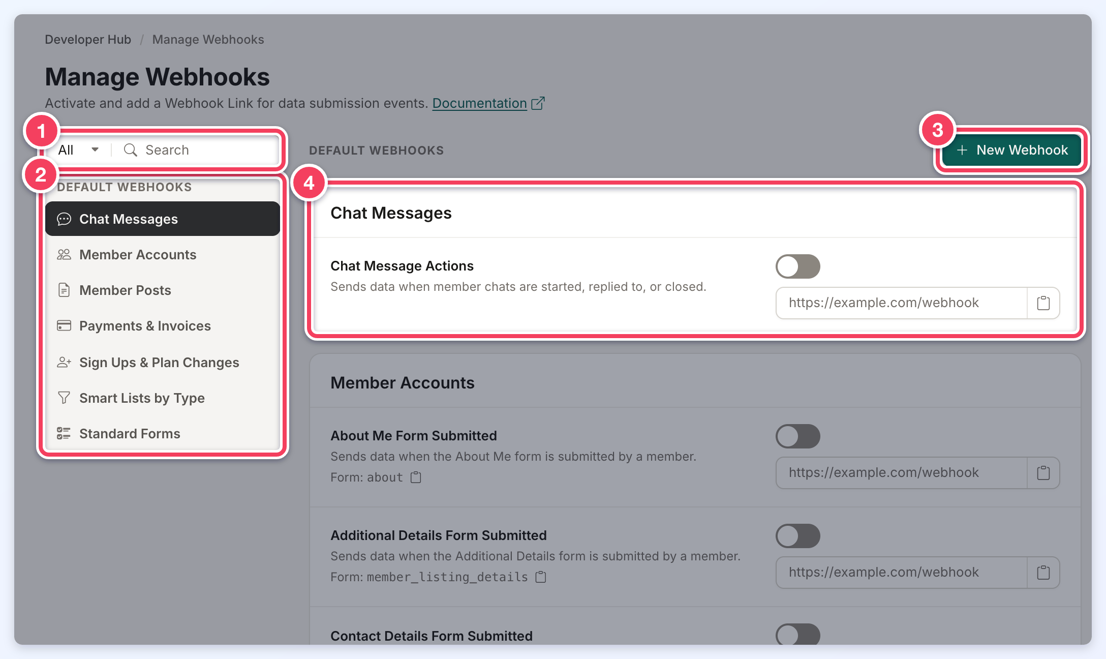 Manage Webhooks page with the filter and search (1), the section menu (2), New Webhook (3) and the Chat Messages webhooks (4).