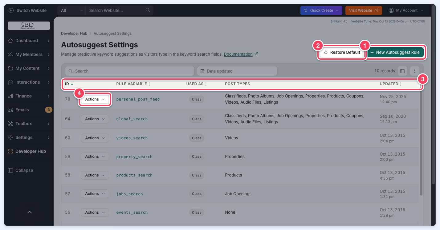 The Autosuggest Settings page listing the rules, with New Autosuggest Rule, Restore Default, the table column headings and a row's Actions button numbered 1 to 4.