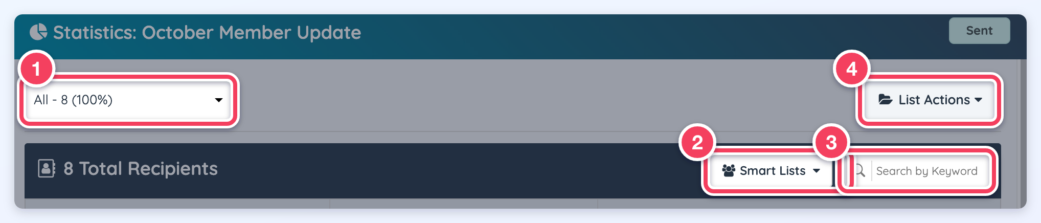 The top of a newsletter statistics screen with the status dropdown, Smart Lists filter, Search by Keyword field and List Actions button marked 1 to 4.